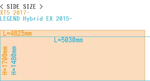 #XT5 2017- + LEGEND Hybrid EX 2015-